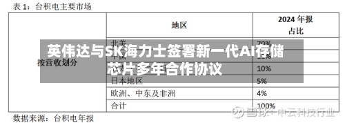 英伟达与SK海力士签署新一代AI存储芯片多年合作协议