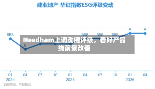 Needham上调渤健评级	，看好产品线前景改善-第2张图片