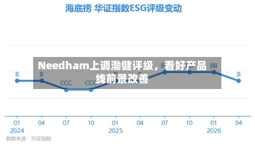 Needham上调渤健评级，看好产品线前景改善