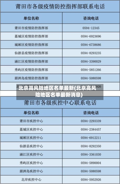 北京高风险地区名单最新(北京高风险地区名单最新消息)