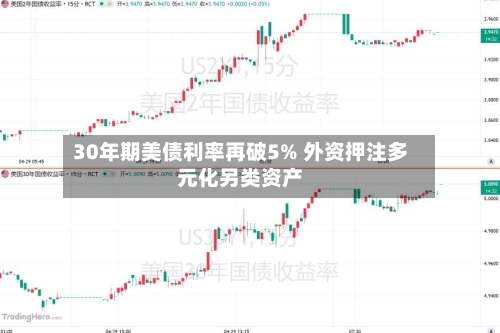 30年期美债利率再破5% 外资押注多元化另类资产-第3张图片