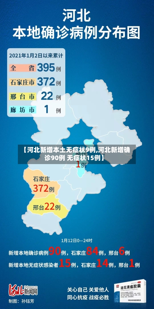 【河北新增本土无症状9例,河北新增确诊90例 无症状15例】-第2张图片