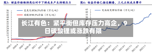 长江有色：紧平衡但库存压力高企，9日碳酸锂或涨跌有限-第3张图片