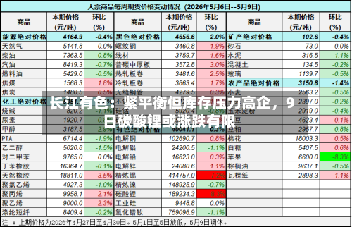 长江有色：紧平衡但库存压力高企，9日碳酸锂或涨跌有限-第2张图片