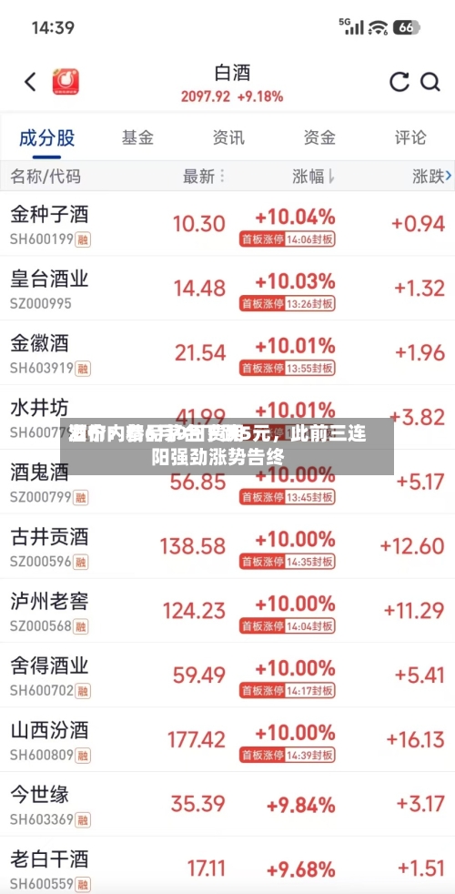 酒价内参6月9日费用发布：精品茅台下跌5元，此前三连阳强劲涨势告终-第3张图片